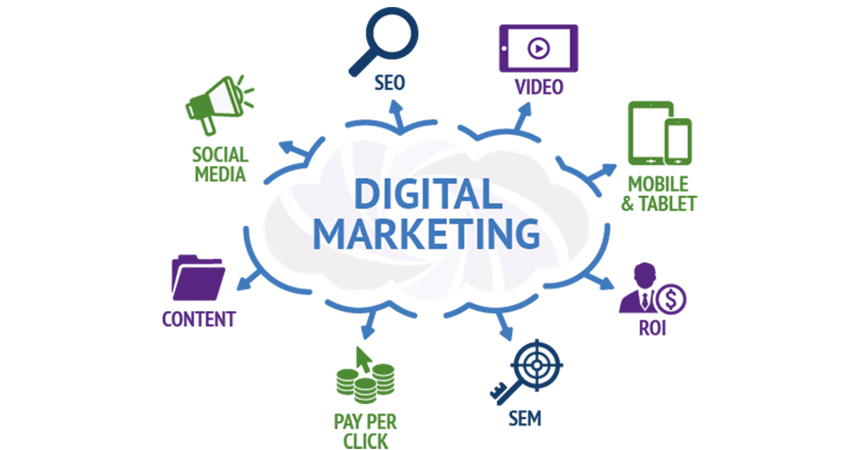 Digital Marketing Agency