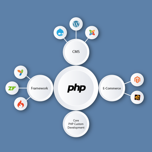 PHP Web Development Framework
