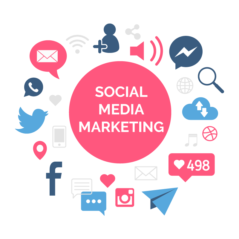 There Plenty of Benefits of Social Media Marketing For Your Business - SEO  in Delhi