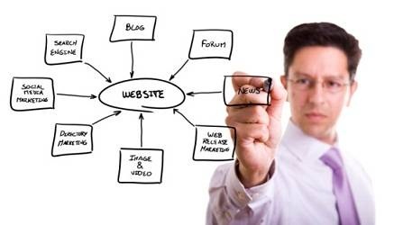 Experts For Website Design