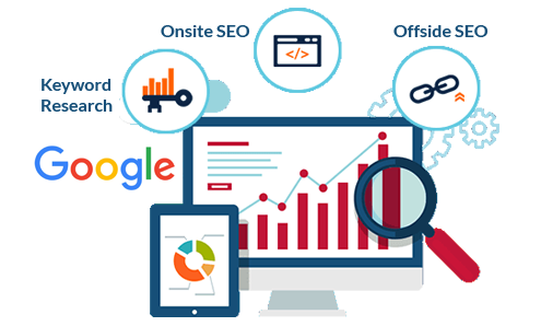 Best SEO Service