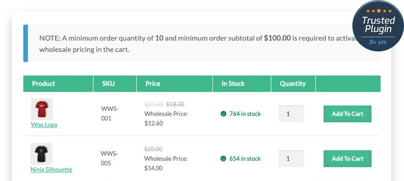 Wholesale Suite – WooCommerce Wholesale Prices